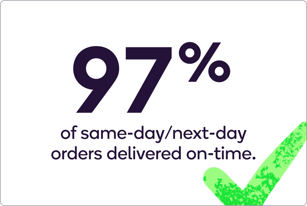 Text Image: 97 percent of same-day or next-day orders delivered on-time