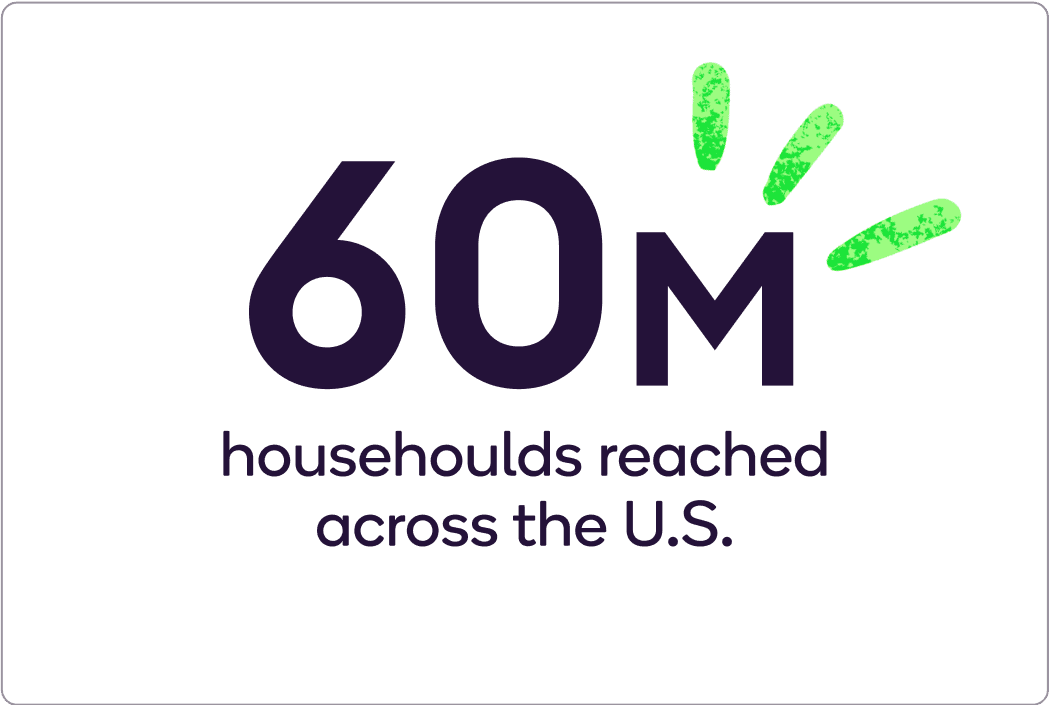Text Image: 60 million households reached across the U.S.