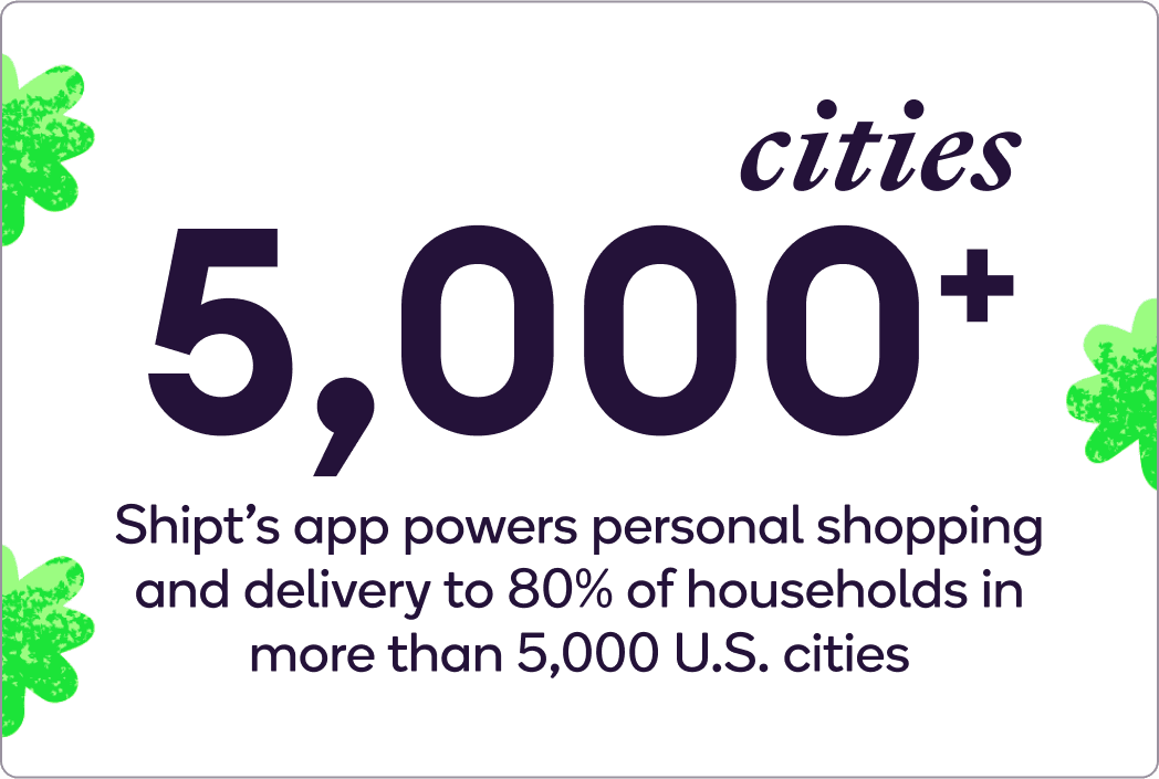 Text Image: Shipt's app powers personal shopping and delivery to 80 percent of households in more than 5000 U.S. cities